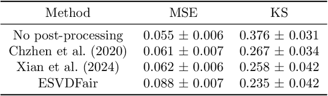 Figure 2 for Post-processing for Fair Regression via Explainable SVD