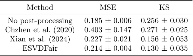 Figure 4 for Post-processing for Fair Regression via Explainable SVD