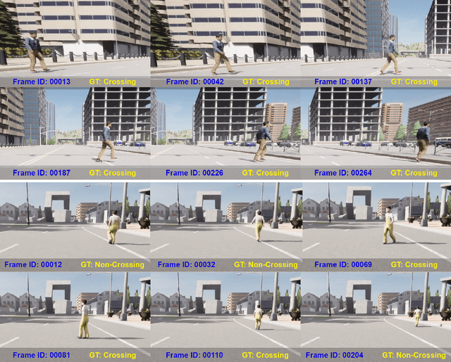 Figure 1 for Synthetic Data Generation Framework, Dataset, and Efficient Deep Model for Pedestrian Intention Prediction