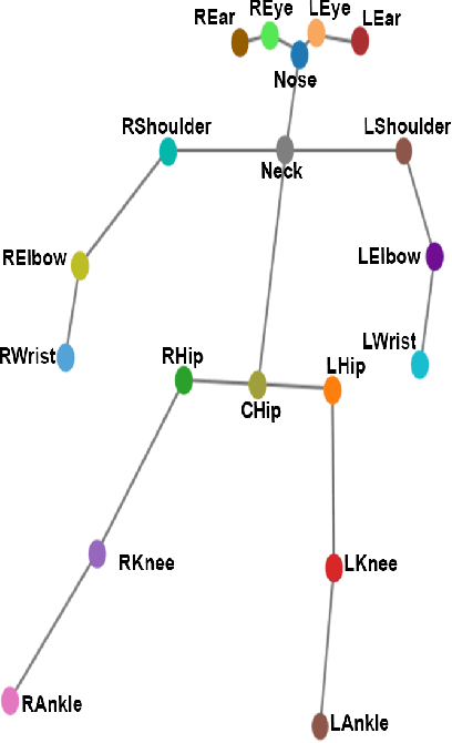 Figure 4 for Synthetic Data Generation Framework, Dataset, and Efficient Deep Model for Pedestrian Intention Prediction