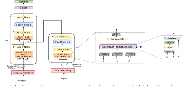 Figure 1 for Speech Recognition Transformers: Topological-lingualism Perspective