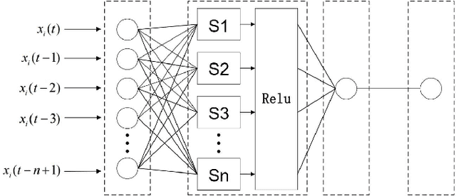 Figure 1 for Context-Aware Adaptive Sampling for Intelligent Data Acquisition Systems Using DQN