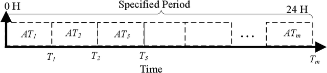 Figure 3 for Optimizing Forest Fire Prevention: Intelligent Scheduling Algorithms for Drone-Based Surveillance System