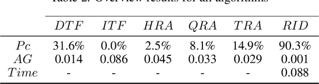 Figure 4 for Optimizing Forest Fire Prevention: Intelligent Scheduling Algorithms for Drone-Based Surveillance System