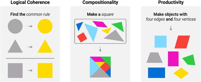 Figure 3 for Reasoning Abilities of Large Language Models: In-Depth Analysis on the Abstraction and Reasoning Corpus