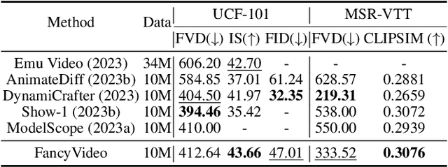 Figure 3 for FancyVideo: Towards Dynamic and Consistent Video Generation via Cross-frame Textual Guidance