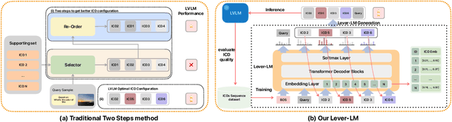 Figure 1 for ICD-LM: Configuring Vision-Language In-Context Demonstrations by Language Modeling