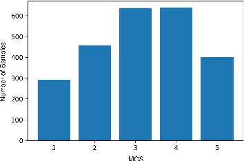 Figure 3 for Evaluation of Speech Representations for MOS prediction