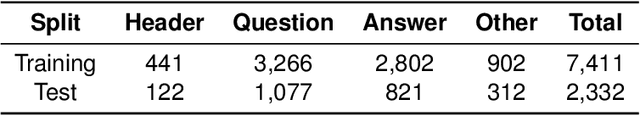 Figure 1 for Can AI Models Appreciate Document Aesthetics? An Exploration of Legibility and Layout Quality in Relation to Prediction Confidence
