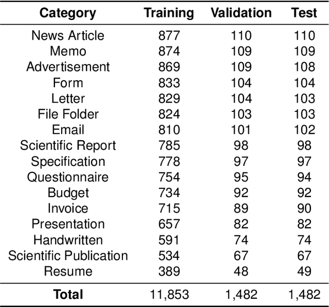 Figure 3 for Can AI Models Appreciate Document Aesthetics? An Exploration of Legibility and Layout Quality in Relation to Prediction Confidence