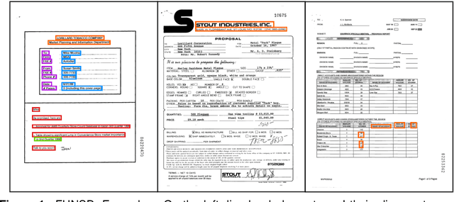 Figure 2 for Can AI Models Appreciate Document Aesthetics? An Exploration of Legibility and Layout Quality in Relation to Prediction Confidence