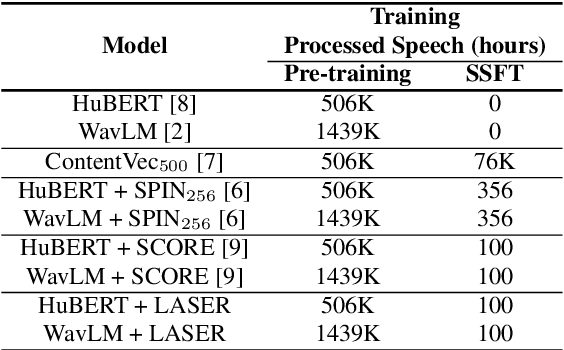 Figure 2 for LASER: Learning by Aligning Self-supervised Representations of Speech for Improving Content-related Tasks