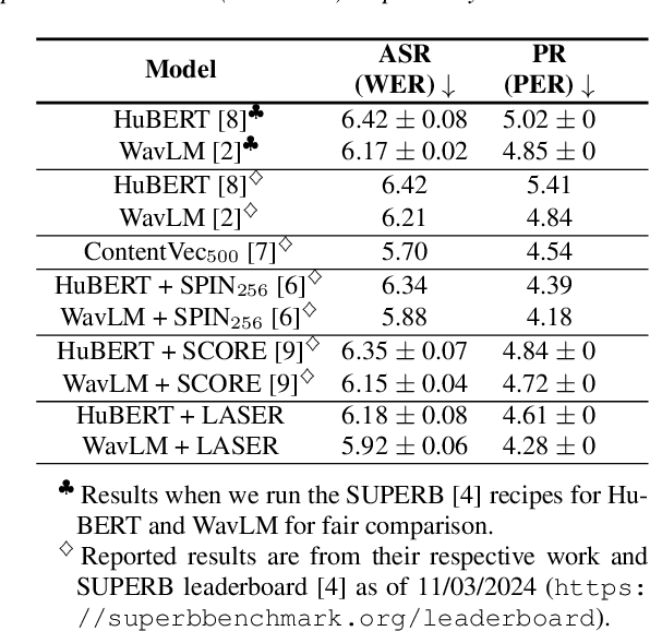 Figure 3 for LASER: Learning by Aligning Self-supervised Representations of Speech for Improving Content-related Tasks