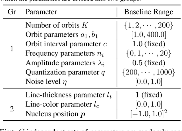 Figure 2 for Visual Atoms: Pre-training Vision Transformers with Sinusoidal Waves