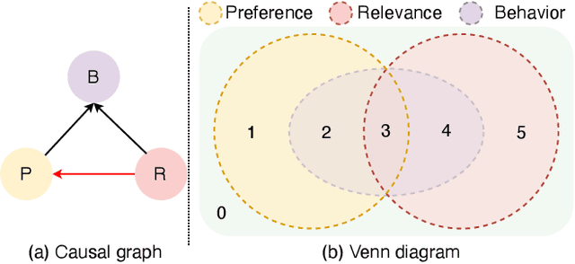 Figure 1 for Behavior Modeling Space Reconstruction for E-Commerce Search