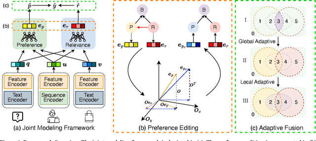 Figure 3 for Behavior Modeling Space Reconstruction for E-Commerce Search