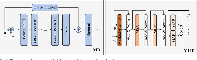 Figure 3 for LMS-Net: A Learned Mumford-Shah Network For Few-Shot Medical Image Segmentation