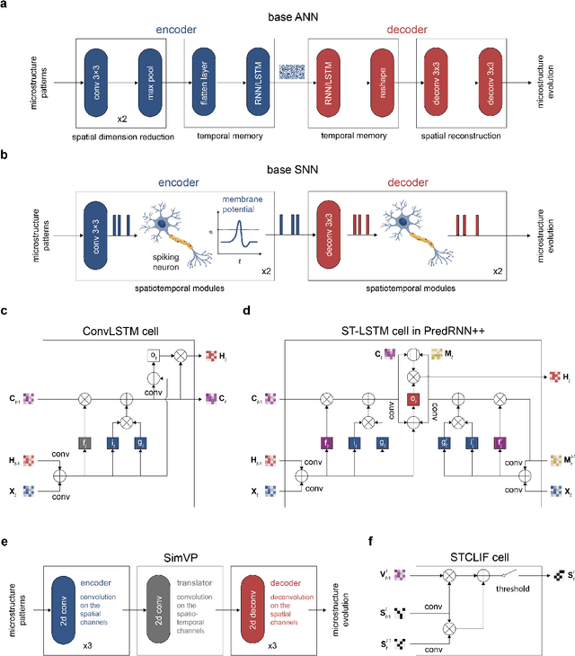 Figure 2 for Neural Network Modeling of Microstructure Complexity Using Digital Libraries