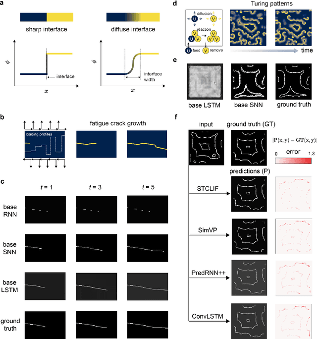 Figure 3 for Neural Network Modeling of Microstructure Complexity Using Digital Libraries