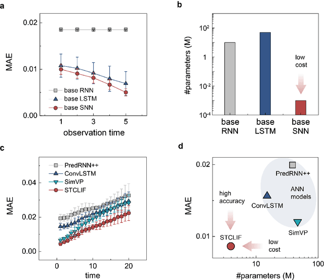 Figure 4 for Neural Network Modeling of Microstructure Complexity Using Digital Libraries