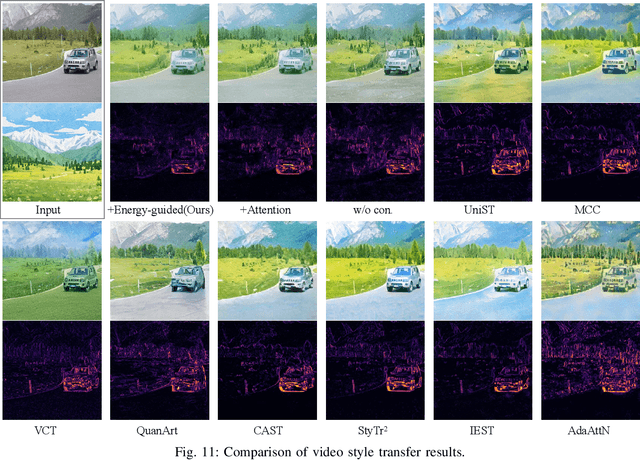 Figure 2 for Z-STAR+: A Zero-shot Style Transfer Method via Adjusting Style Distribution