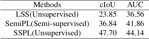 Figure 4 for SemiPL: A Semi-supervised Method for Event Sound Source Localization