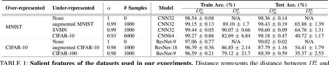 Figure 1 for Why Train More? Effective and Efficient Membership Inference via Memorization