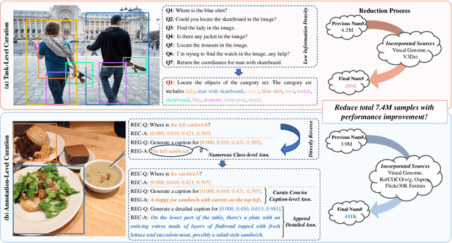 Figure 3 for Griffon-G: Bridging Vision-Language and Vision-Centric Tasks via Large Multimodal Models