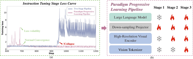 Figure 4 for Griffon-G: Bridging Vision-Language and Vision-Centric Tasks via Large Multimodal Models