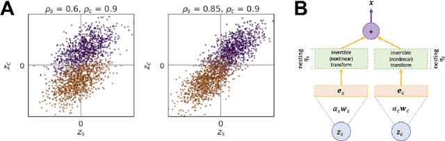 Figure 1 for On the Foundations of Shortcut Learning