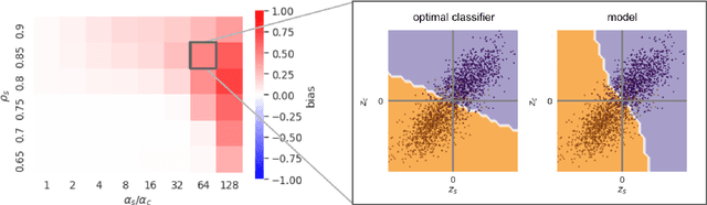 Figure 2 for On the Foundations of Shortcut Learning