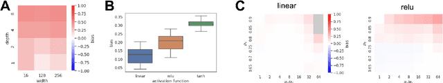 Figure 3 for On the Foundations of Shortcut Learning