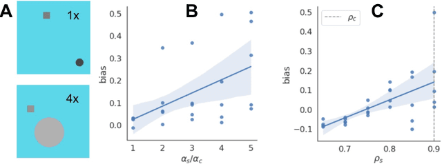 Figure 4 for On the Foundations of Shortcut Learning