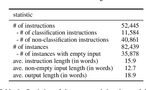 Figure 2 for Self-Instruct: Aligning Language Model with Self Generated Instructions