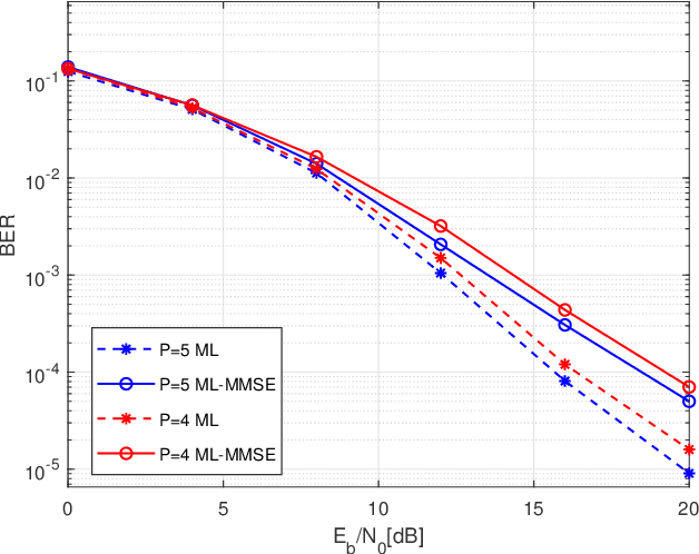 Figure 4 for Pre-Chirp-Domain Index Modulation for Affine Frequency Division Multiplexing