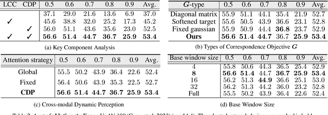 Figure 4 for Locality-aware Cross-modal Correspondence Learning for Dense Audio-Visual Events Localization