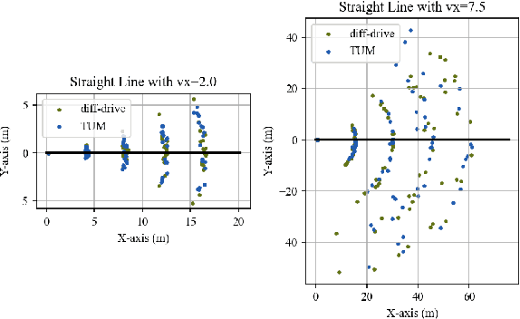 Figure 1 for Robustness Evaluation of Localization Techniques for Autonomous Racing