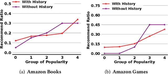 Figure 1 for Causality-Enhanced Behavior Sequence Modeling in LLMs for Personalized Recommendation