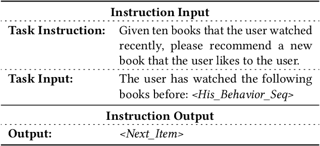 Figure 2 for Causality-Enhanced Behavior Sequence Modeling in LLMs for Personalized Recommendation