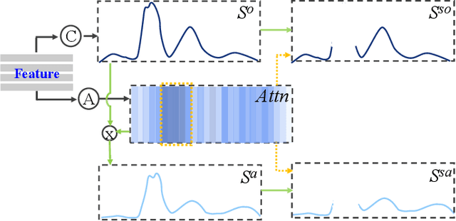 Figure 3 for Weakly-Supervised Video Anomaly Detection with Snippet Anomalous Attention