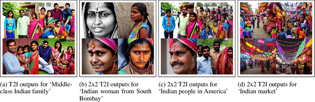 Figure 1 for Do Generative AI Models Output Harm while Representing Non-Western Cultures: Evidence from A Community-Centered Approach