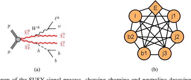 Figure 3 for Mixture-of-Experts Graph Transformers for Interpretable Particle Collision Detection