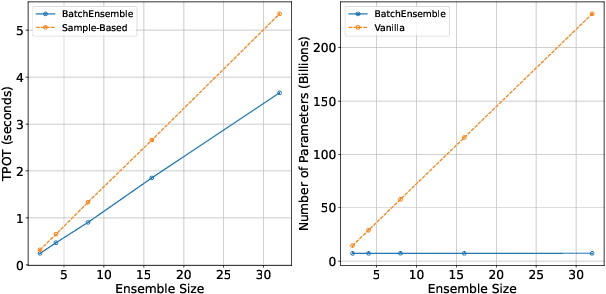 Figure 3 for Hallucination Detection in LLMs: Fast and Memory-Efficient Finetuned Models