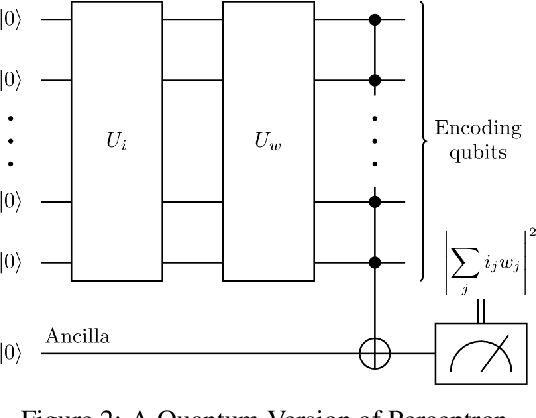 Figure 2 for Implementing An Artificial Quantum Perceptron