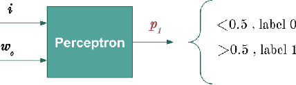 Figure 3 for Implementing An Artificial Quantum Perceptron