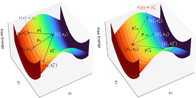 Figure 1 for Flow Matching for Optimal Reaction Coordinates of Biomolecular System