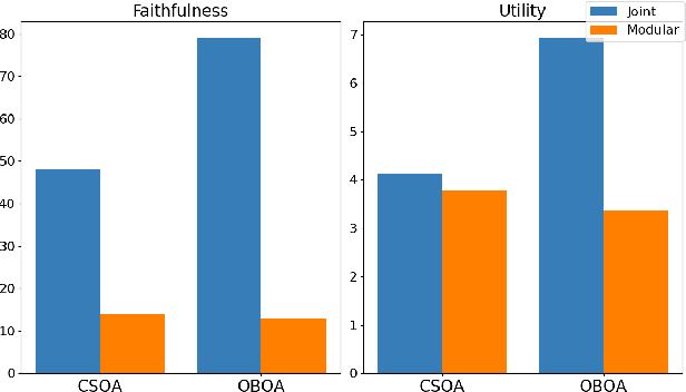 Figure 1 for How Interpretable are Reasoning Explanations from Prompting Large Language Models?