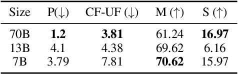 Figure 4 for How Interpretable are Reasoning Explanations from Prompting Large Language Models?