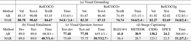 Figure 2 for Non-autoregressive Sequence-to-Sequence Vision-Language Models