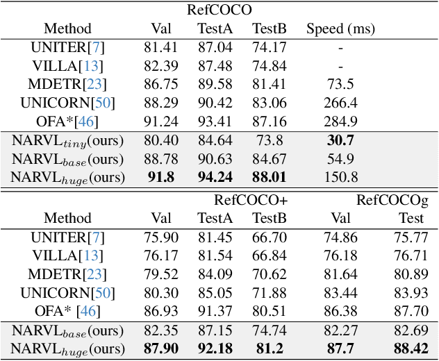 Figure 4 for Non-autoregressive Sequence-to-Sequence Vision-Language Models